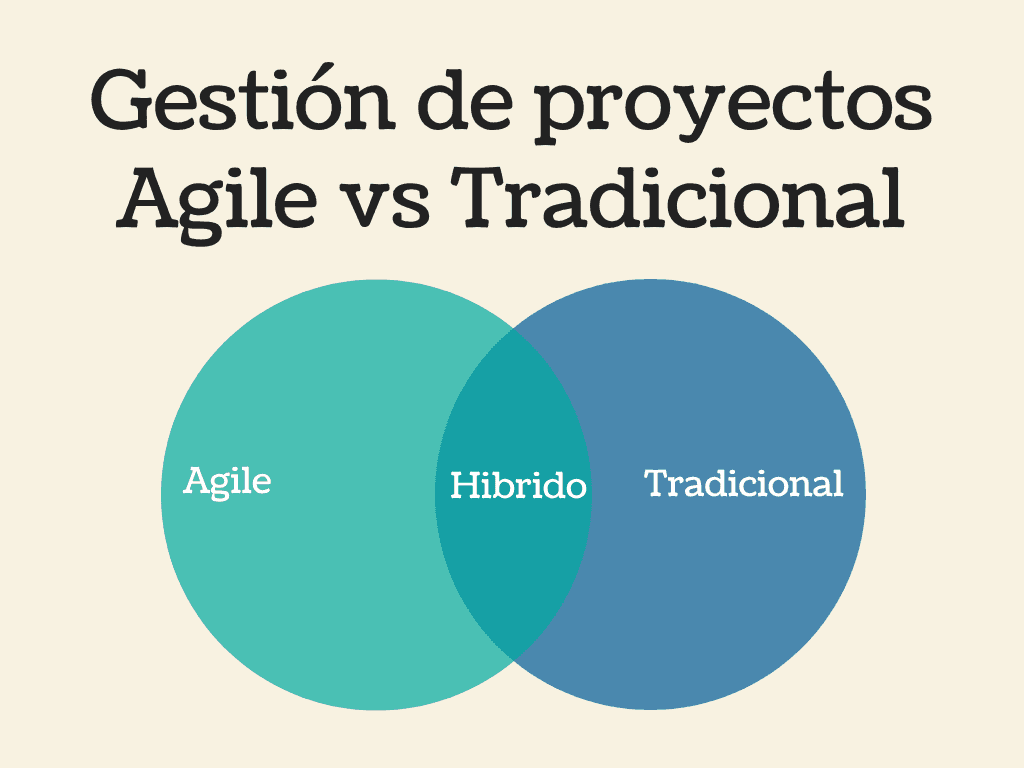 Metodologías de Trabajo